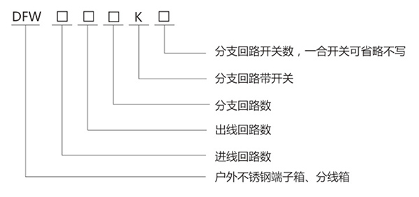 DFW 不銹鋼戶(hù)外端子箱、分線箱