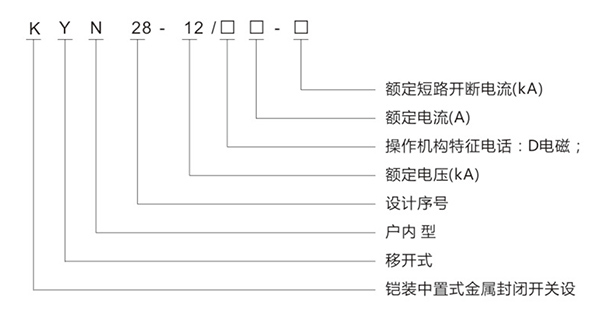 KYN28-12 鎧裝移開式交流金屬封閉開關(guān)設(shè)備(中置柜)